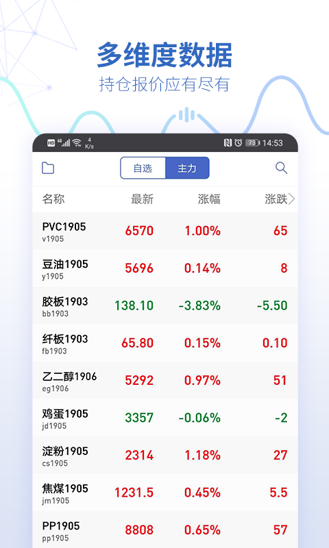 同花顺期货通手机版