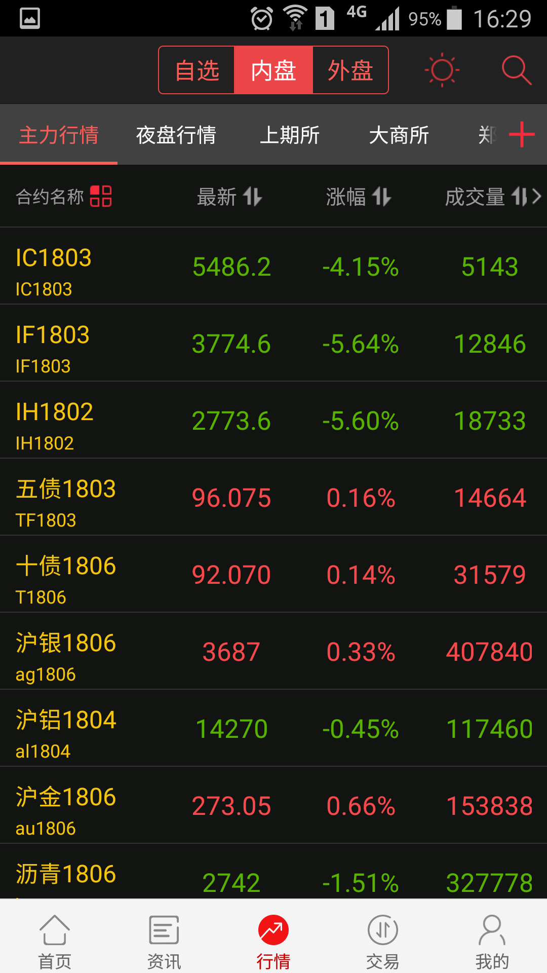 金建投最新版