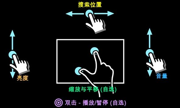 MX播放器官方最新版