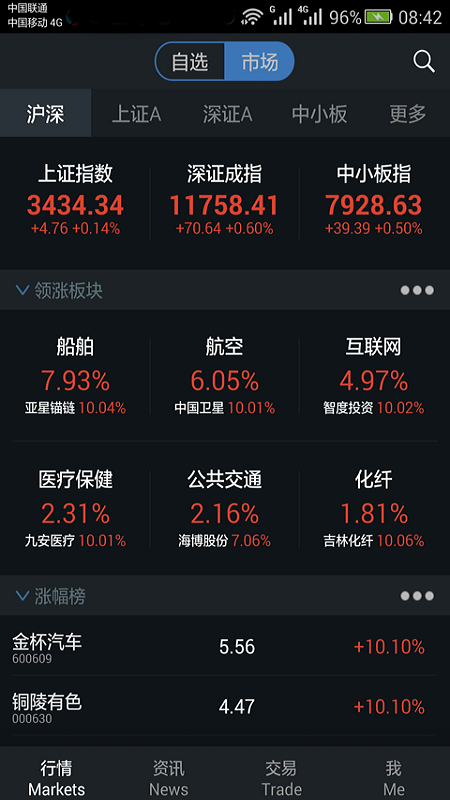 国都证券(国都通赢)手机交易版下载