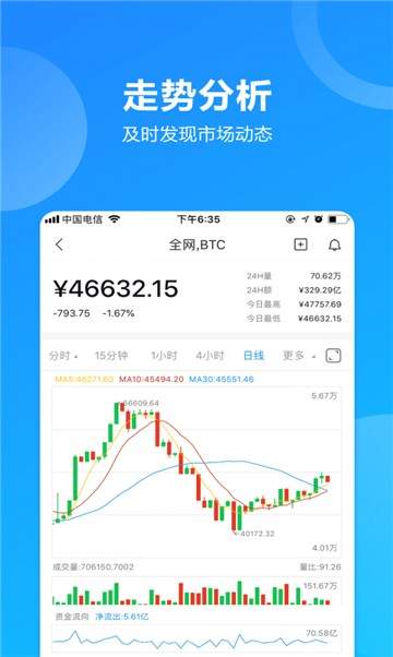 avedex交易所APP