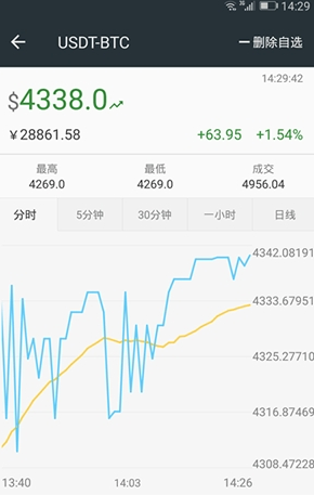 bittrex手机appv3.0