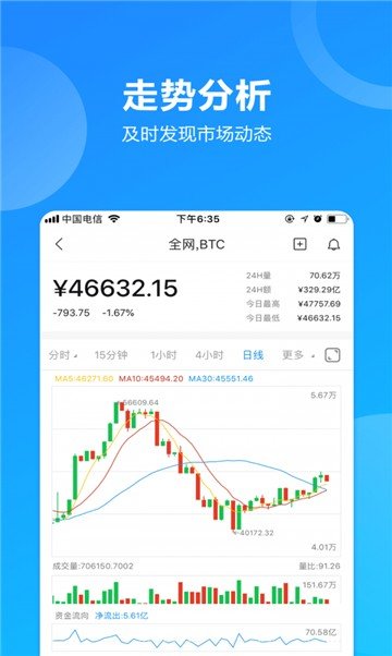 avedex交易所APPv2.0
