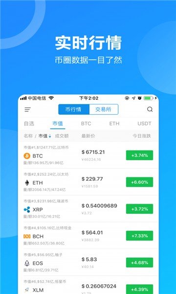 avedex交易所APPv2.0