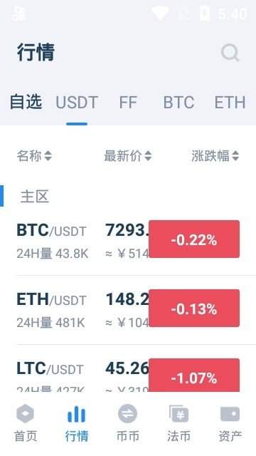 币斯达克交易所
