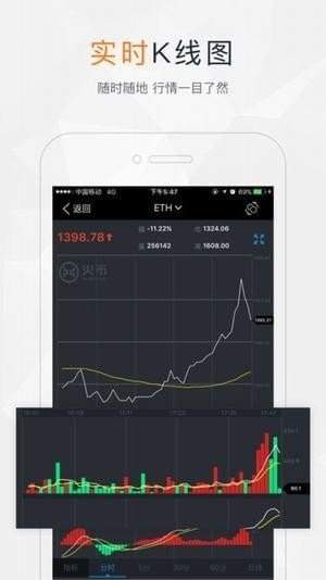 火币交易所app