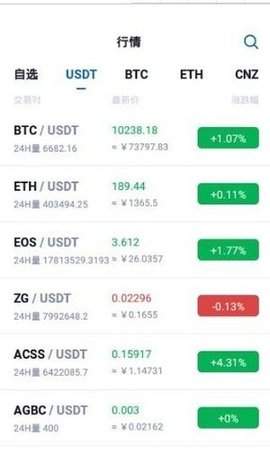 zgcom交易所app