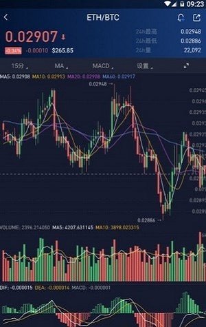 99交易平台appv3.2