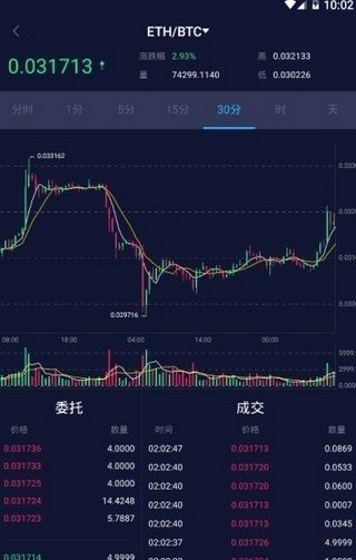 天秤币交易所v1.0