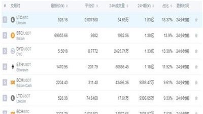 BIONE交易所苹果版v3.0