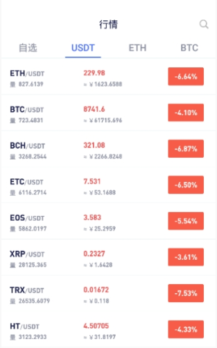 cyberbank交易所