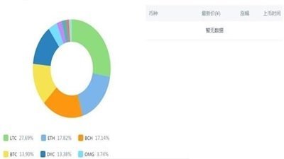 币万最新版v3.2