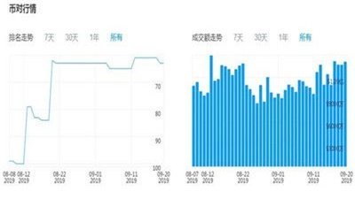 bione数字货币交易所v2.1