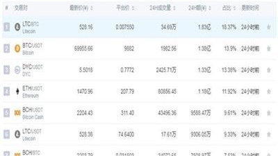 币万最新版v3.2