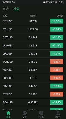 bitcoke交易所appv2.0