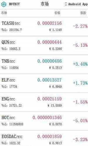 ebuycoin交易所app