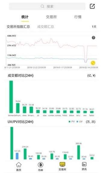 zero3交易所官方版