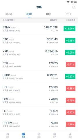 kucoin交易平台下载ios