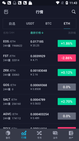 大币网app官网下载最新版本v2.1