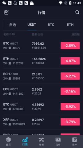 大币网app官网下载最新版本v2.1