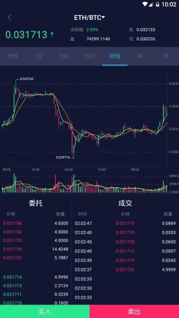 coincheck下载app