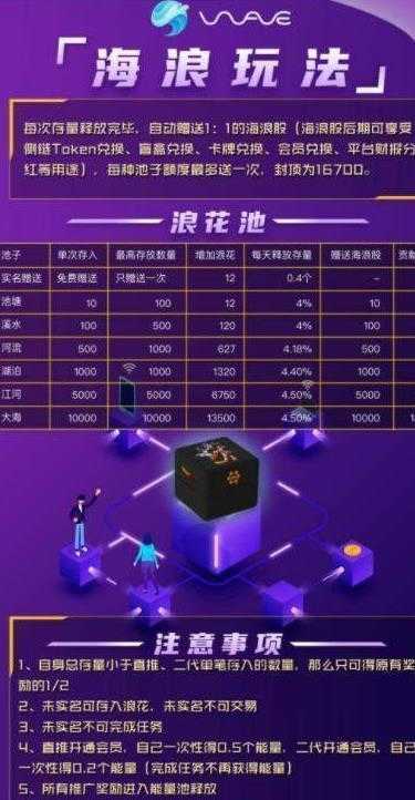 海浪社交app