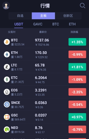 bitalong交易所v3.2