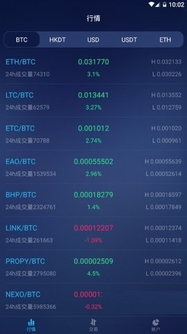 aacoin交易所官方v1.0
