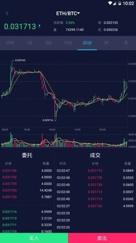 安银交易所appv3.2