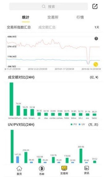 probit交易所iosv2.0