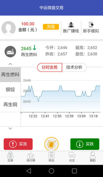 中运微盘