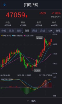 铜天下