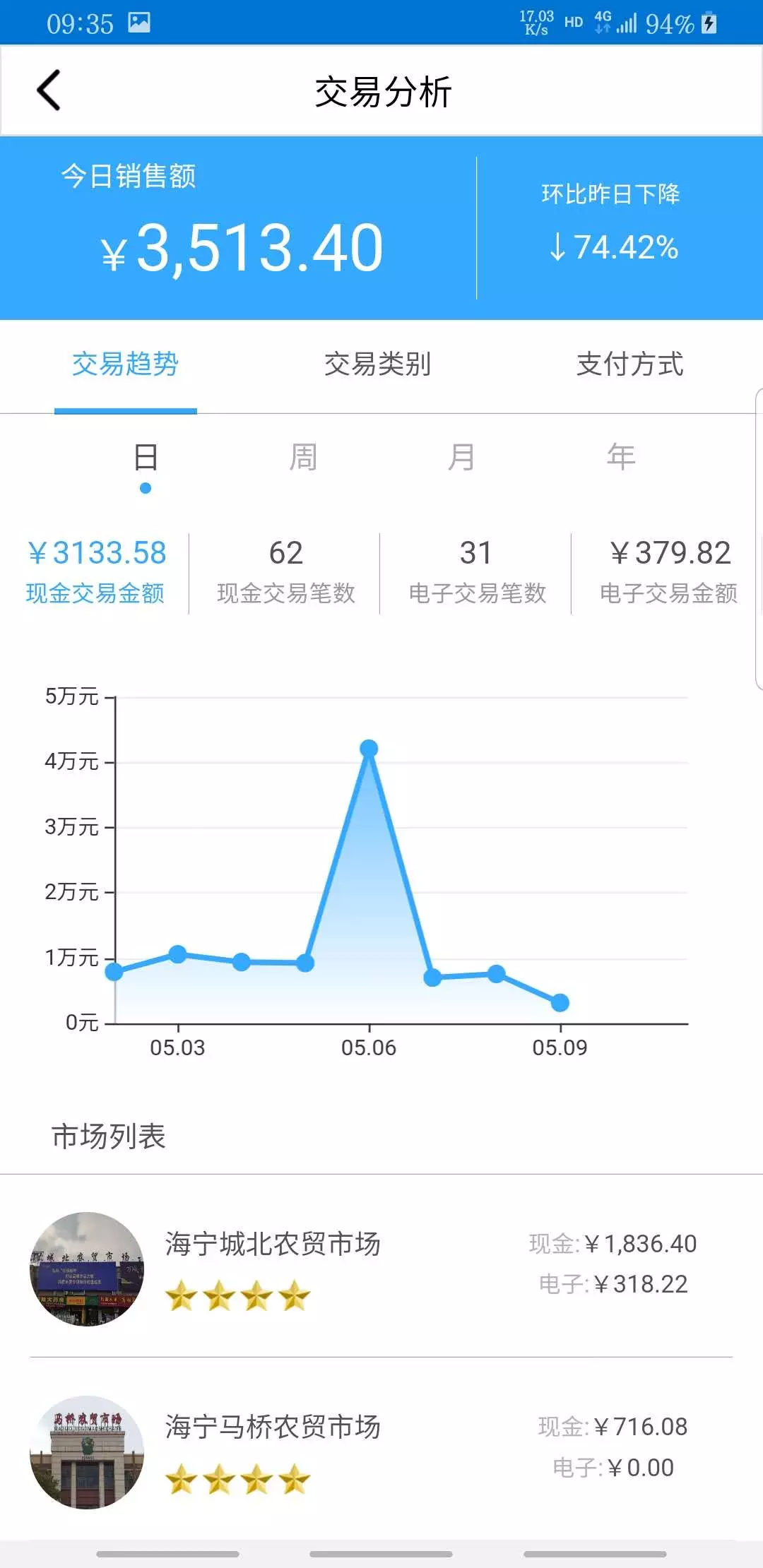 蜜蜂剪辑app破解版