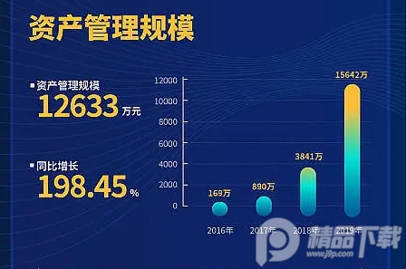 呱呱财经直播, 呱呱财经直播