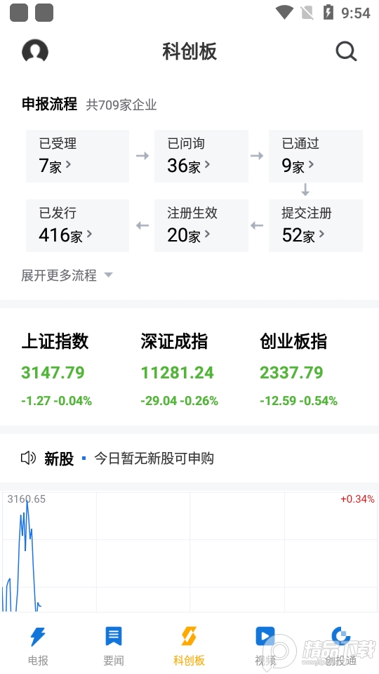 科创板日报新闻2.1.6 官方版