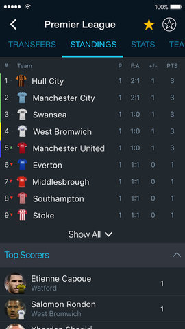 365Scores