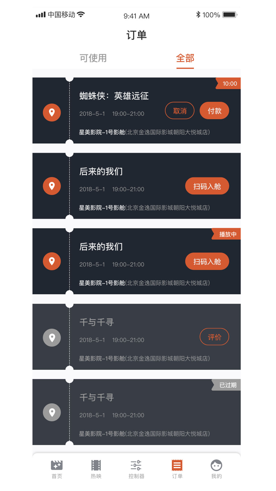 大眼猿