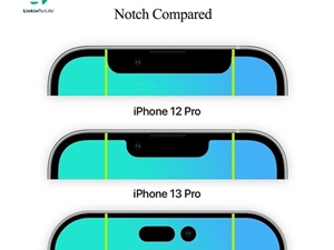挖孔还是更强！iPhone 14/13/12屏幕对比：屏占比巨变
