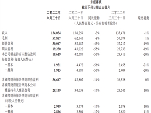 马化腾喊话收紧开支！腾讯：我们要加大插入广告力度了