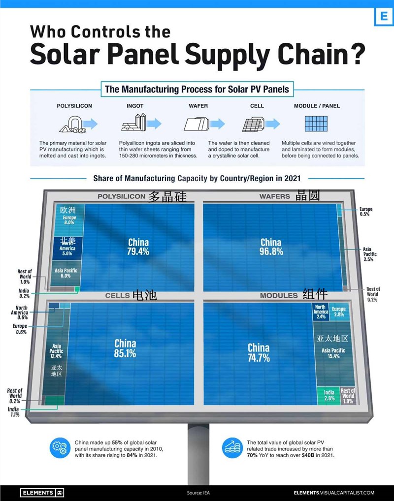 Solar-PV-Manufacturing-Aug-29.webp_副本_副本_副本.jpg