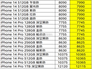 最低只要5675元！海南免税店iPhone 14免税价格表曝光
