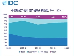 苹果独占70%以上高端市场，实力碾压安卓