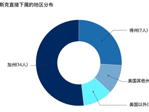 特斯拉汽车梦的真正践行者 这些人是马斯克的左膀右臂
