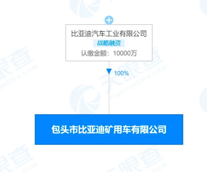 图源：天眼查APP