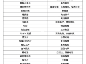 太强了！华为Mate 50绝大部分零件都实现了国产化