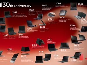 联想以周年纪念限量型号庆祝ThinkPad诞生30年 限量6000台