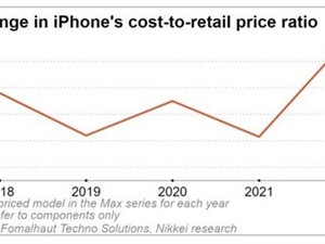 万元iPhone14 PM成本曝光！竟翻三倍