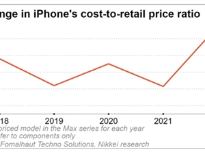 iPhone 14系列成本史上最高 Pro Max生产成本达3565元：一颗A16芯片780元