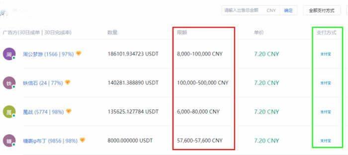 泰达币USDT买卖交易详细操作教程-第7张图片-欧意下载