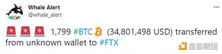数据：1,799枚BTC从未知钱包转移到FTX